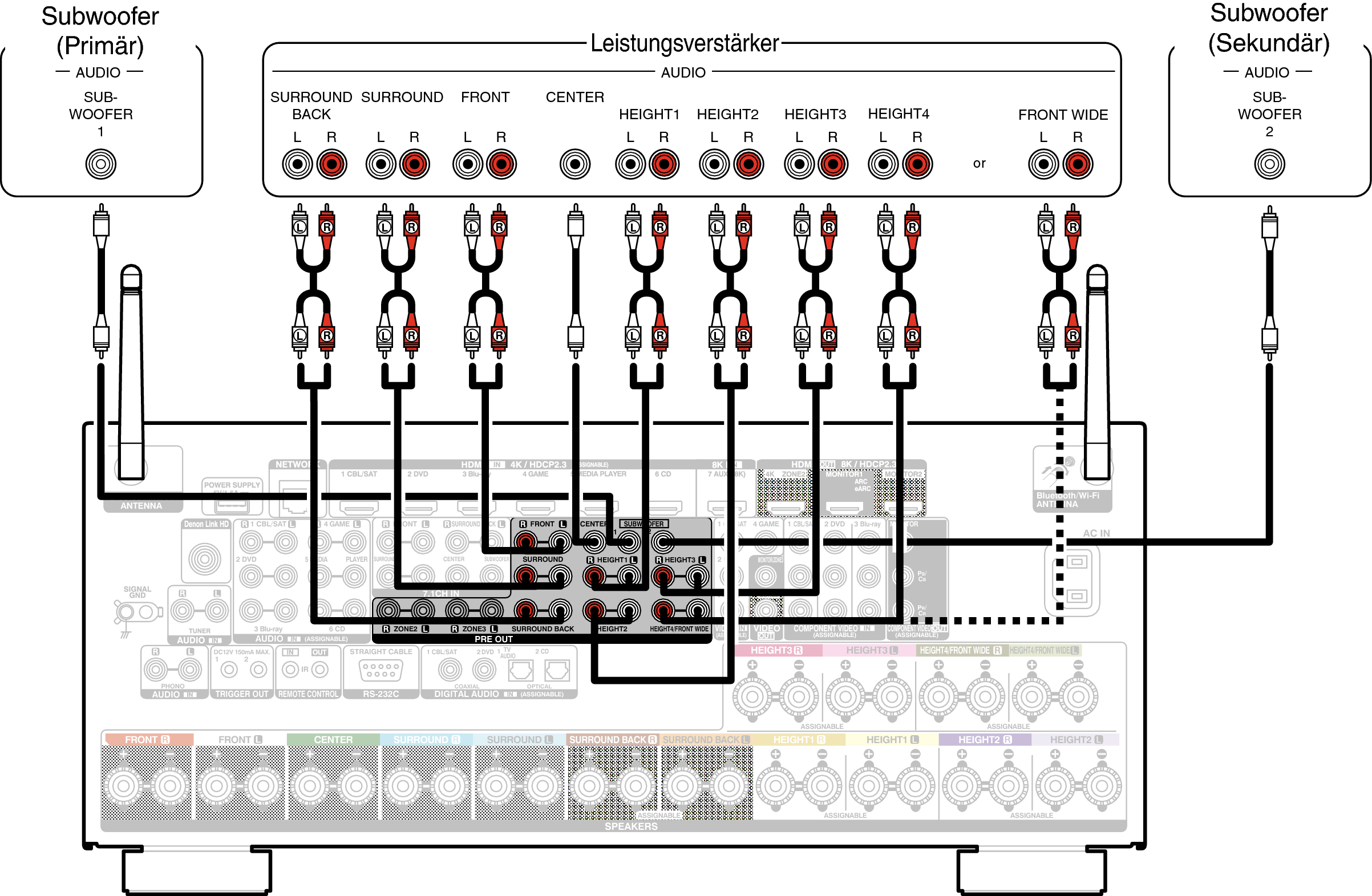 Conne PRE OUT A110E2